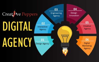 What is a digital agency?